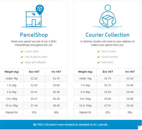 cost of hermes parcel|hermes package prices.